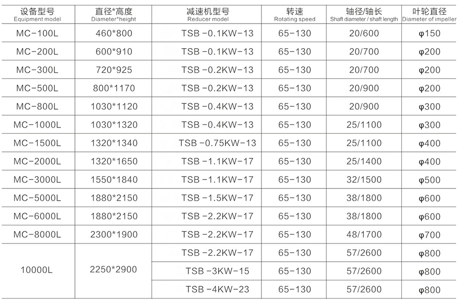 6b1d8aa60d104d549c7e51a637768291_58