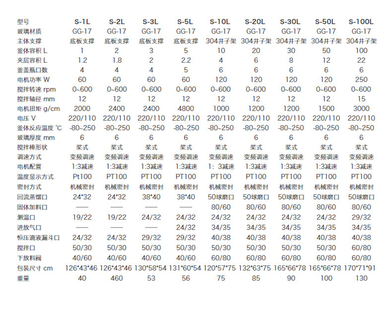 蒸餾反應釜詳情頁10
