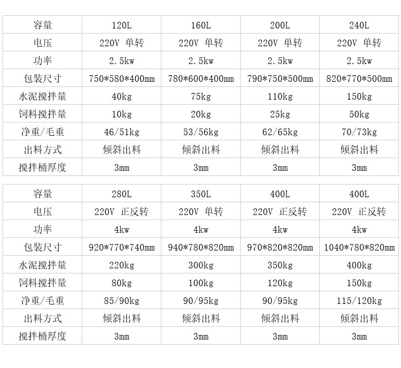 混凝土攪拌機(jī)詳情頁8
