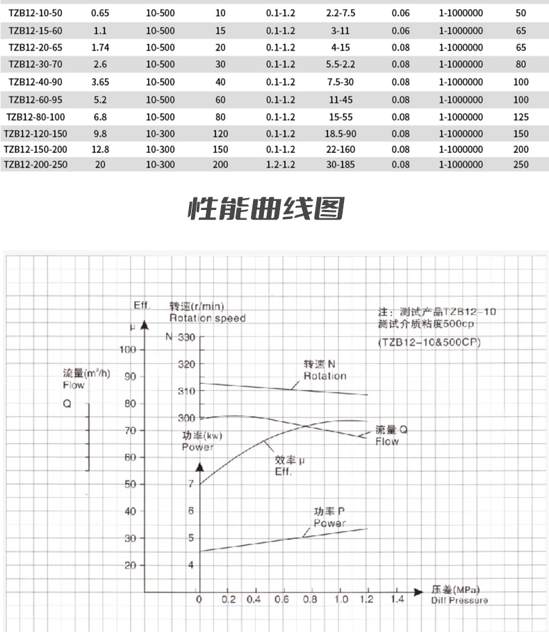 凸輪式雙轉子泵_07