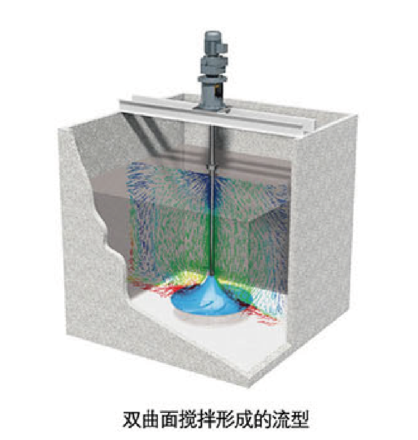 双曲面搅拌机混合搅拌强力搅拌浮筒式搅拌机污水处理设备厌氧池搅拌机多面搅拌机聚氨酯潜水搅拌机QSJ型